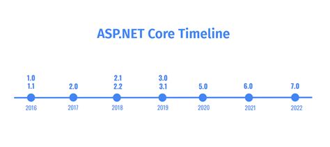 Aspnet Core Basics Aspnet Core Overview