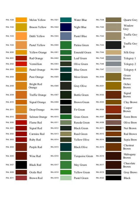 Ral Code Chart Pdf A Visual Reference Of Charts Chart Master