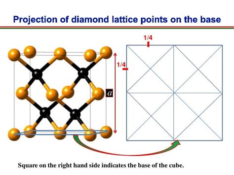 Diamond Structure