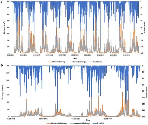 Observed And Simulated Hydrograph Of Daily River Flow With Rainfall In
