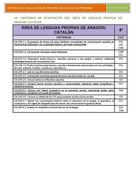 Criterios De Evaluaci N Primero By Ceip Mar A Quintana Issuu