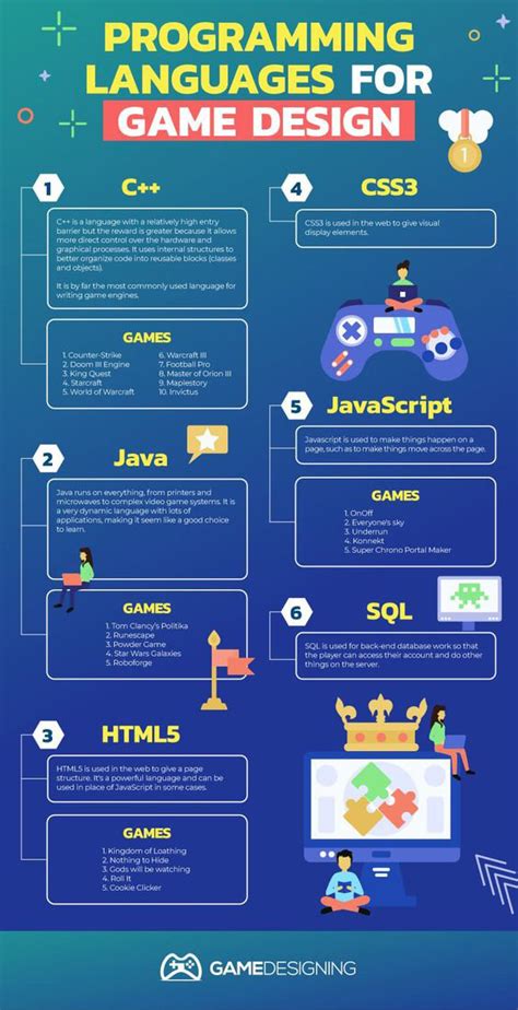 Programming Languages For Game Design Infographic Computer Science