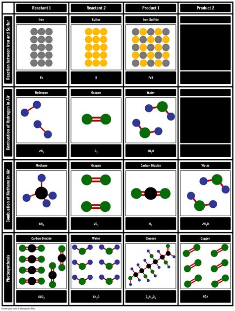 Chemical Reactions Visual Models Classroom Exercise