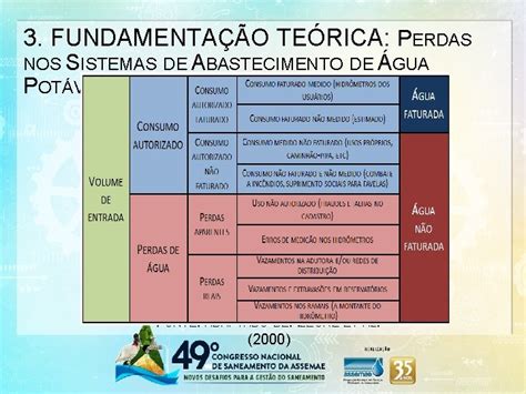 APROVEITAMENTO DE GUAS PLUVIAIS PARA UTILIZAO EM CAMINHES