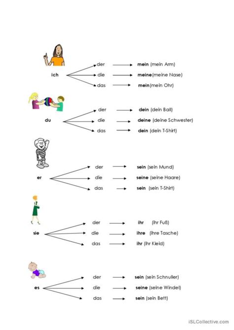 Possessivpronomen Deutsch Daf Arbeitsbl Tter Pdf Doc