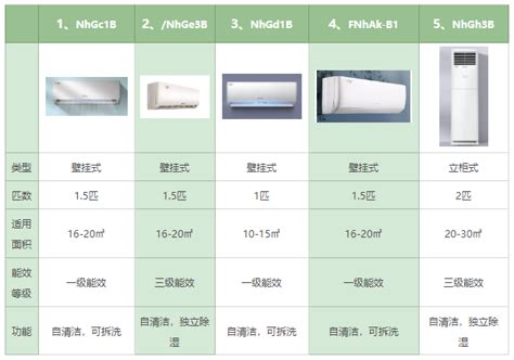 格力云佳怎么样？格力云佳属于什么档次的？格力云佳和海尔静悦哪个好？2023格力云佳空调推荐 知乎