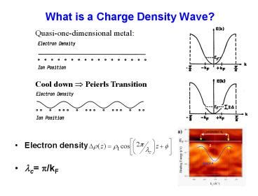 Ppt What Is A Charge Density Wave Powerpoint Presentation Free To