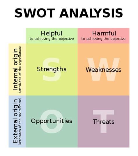 71 Swot Analysis Questions To Help You Perform A Thorough Analysis