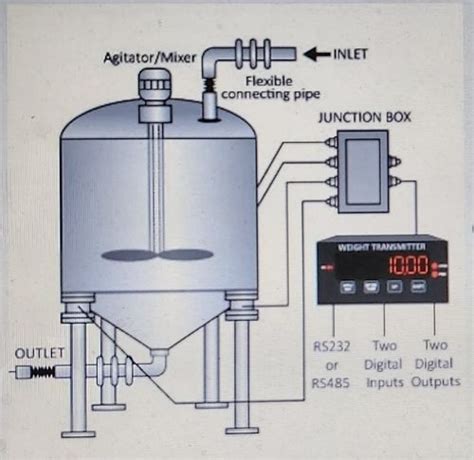 Tank Weighing System With Loss In Weight System At Best Price In