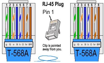 network troubleshooting by techbuddies: Color Coding for twisted pair cable by techbuddiesonline