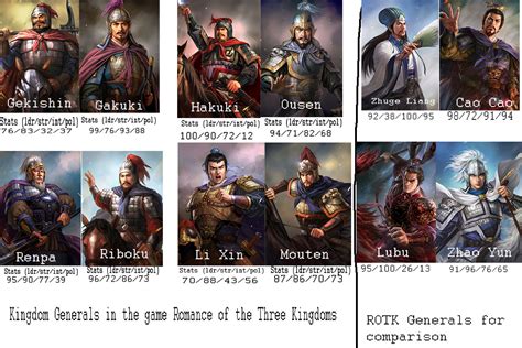 Stats Of Generals In Kingdom Based On Romance Of The Three Kingdom R