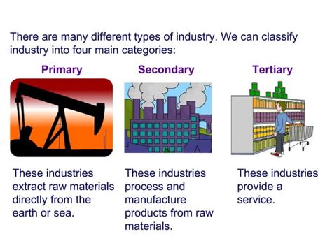 Industry Classification And Systems Ppt