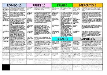 TOP 40 Romeo And Juliet Quotations Questions With Answer Sheet Gcse