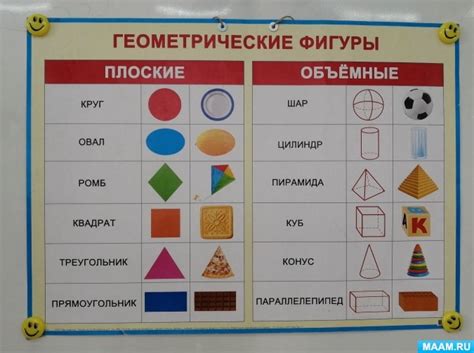Конспект занятия «Геометрические фигуры. Счет в пределах 3» (4 фото ...