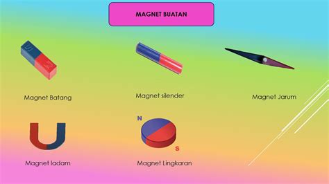 Video Pembelajaran Jenis Jenis Magnet Dan Sifat Sifat Magnet Youtube