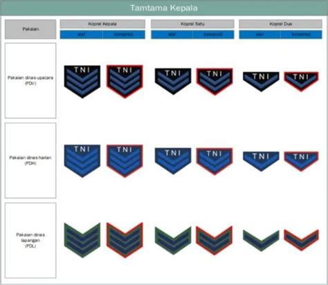 Urutan Lengkap Pangkat Tni Ad Al Dan Au Dari Kopral Sampai Jenderal