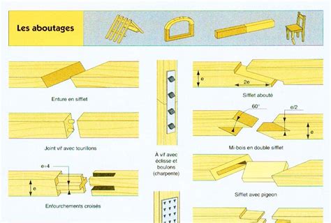 Le Boiseu Du Nivolet Les Assemblages Et Liaisons