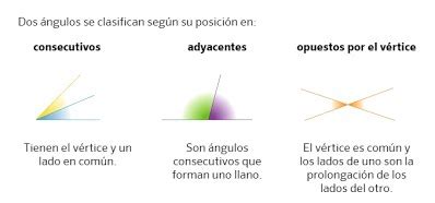 El blog de 5ºB Clasificación de ángulos