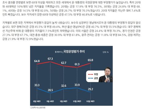 정기여론조사 ⑤윤 대통령 지지도 29 2 4주 만에 다시 20 대 정치 시사 에펨코리아