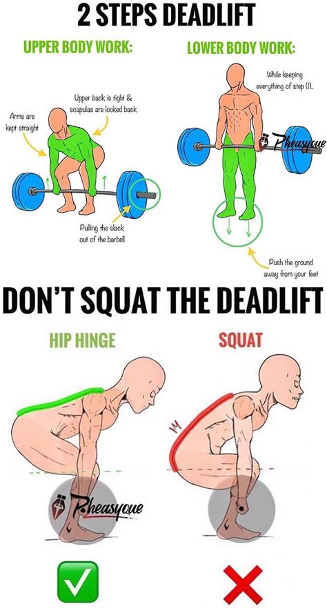 2 Steps Deadlift Tips And Guide