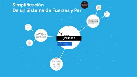 SIMPLIFICACIÓN DE UN SISTEMA DE FUERZAS Y PAR by Enrique Carapia