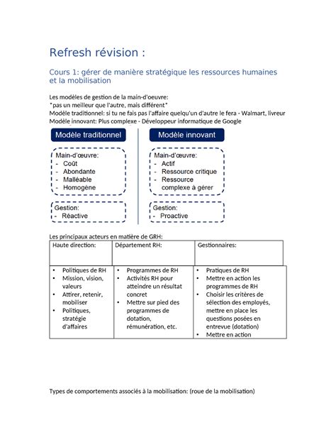 S Ance Intra R Sum Gestion Des Ressources Humaines Refresh