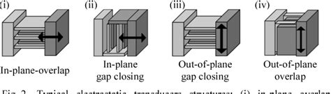 Figure From Design Of A D Multilayer Out Of Plane Overlap