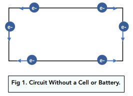 Electrical Charge (GCSE Physics) - Study Mind