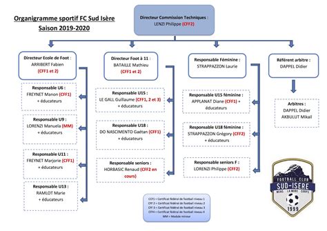 1 Organigramme Sportif Du FCSI 2021 2022 Site Officiel Du Football