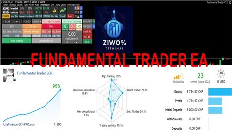 Fundamental Trader Review Forex Intraday Trading Scalping Mt4 Ea Youtube