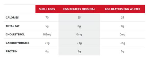 Egg Beaters Sunny Fresh