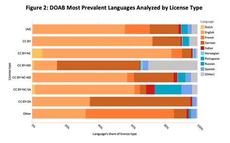 News And Views Open Access Books Delta Think