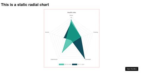 Radial Chart Codesandbox