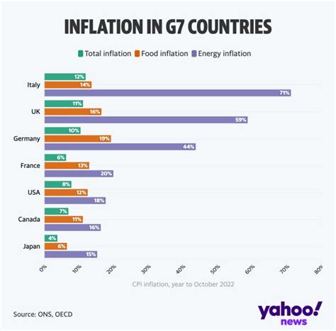 Inflation Rate In Uae 2024 Central Bank Linet Josephine