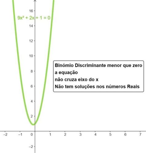 Quest O As Equa Es Seguintes Est O Escritas Na Forma Reduzida