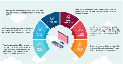 Unlock the Benefits of Hybrid Cloud Computing - Round About