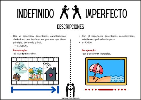 ¿indefinido O Imperfecto Contraste De Pasados Arche Ele