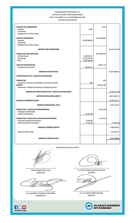 Estado de Resultados al 31 de diciembre 2018 by Corporación BI Issuu