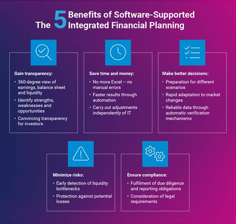 The 5 Benefits Of Integrated Financial Planning With Software