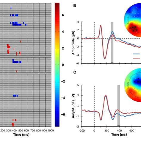 Electrophysiological Results Switching Main Effect A Raster Download Scientific Diagram