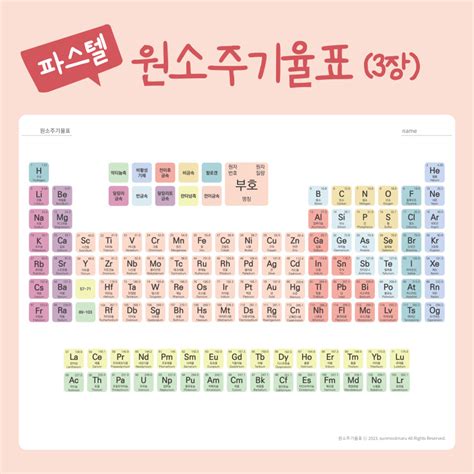 G마켓 심플 A3 원소주기율표 원소기호 화학