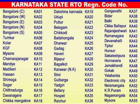 Karnataka State Rto Registration Code Numbers ಉಪಯುಕ್ತ ಮಾಹಿತಿ ಕರ್ನಾಟಕ