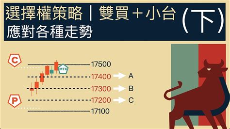 選擇權搭配期貨策略｜『雙買＋小台』進場策略（下集）學會應對各種走勢 Youtube