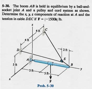 Answered 5 30 The Boom AB Is Held In Equilibrium By A Ball An Socket