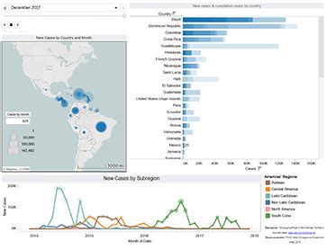 Home PAHO EIH Open Data