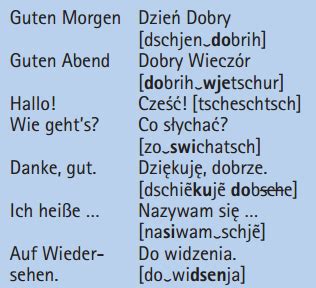 Lernen Sie Polnisch Polnisch Sprachkurs F R Anf Nger Kostenlos Testen
