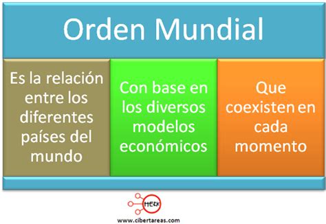 Nuevo Orden Mundial Geograf A Cibertareas