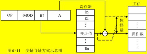 计算机组成原理知识梳理 知乎