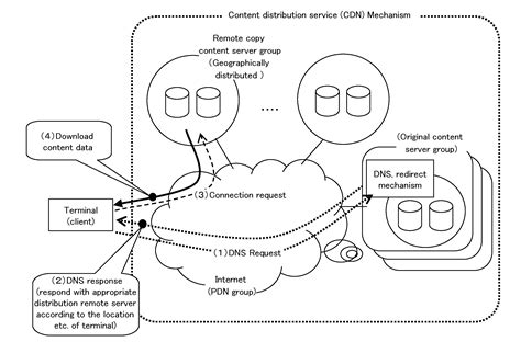 PACKET COMMUNICATION SYSTEM AND PACKET COMMUNICATI word文档在线阅读与下载 免费文档