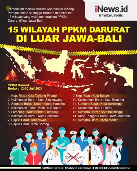 Infografis PPKM Darurat Diterapkan Di 15 Daerah Luar Jawa Bali